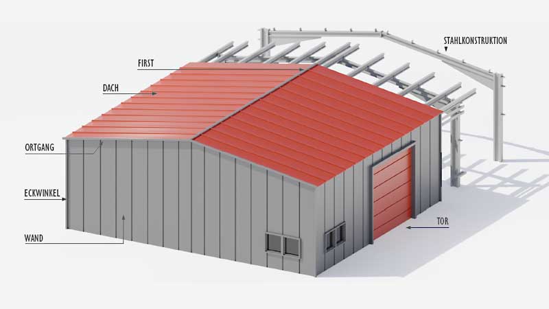 Maßgeschneiderte Lösungen